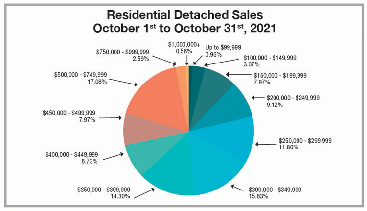 RD-Pie-Chart-Oct-2021.jpg (105 KB)